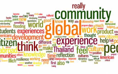 Post-trip-global-citizenship-reflection-assignment-word-cloud-Cornell-University